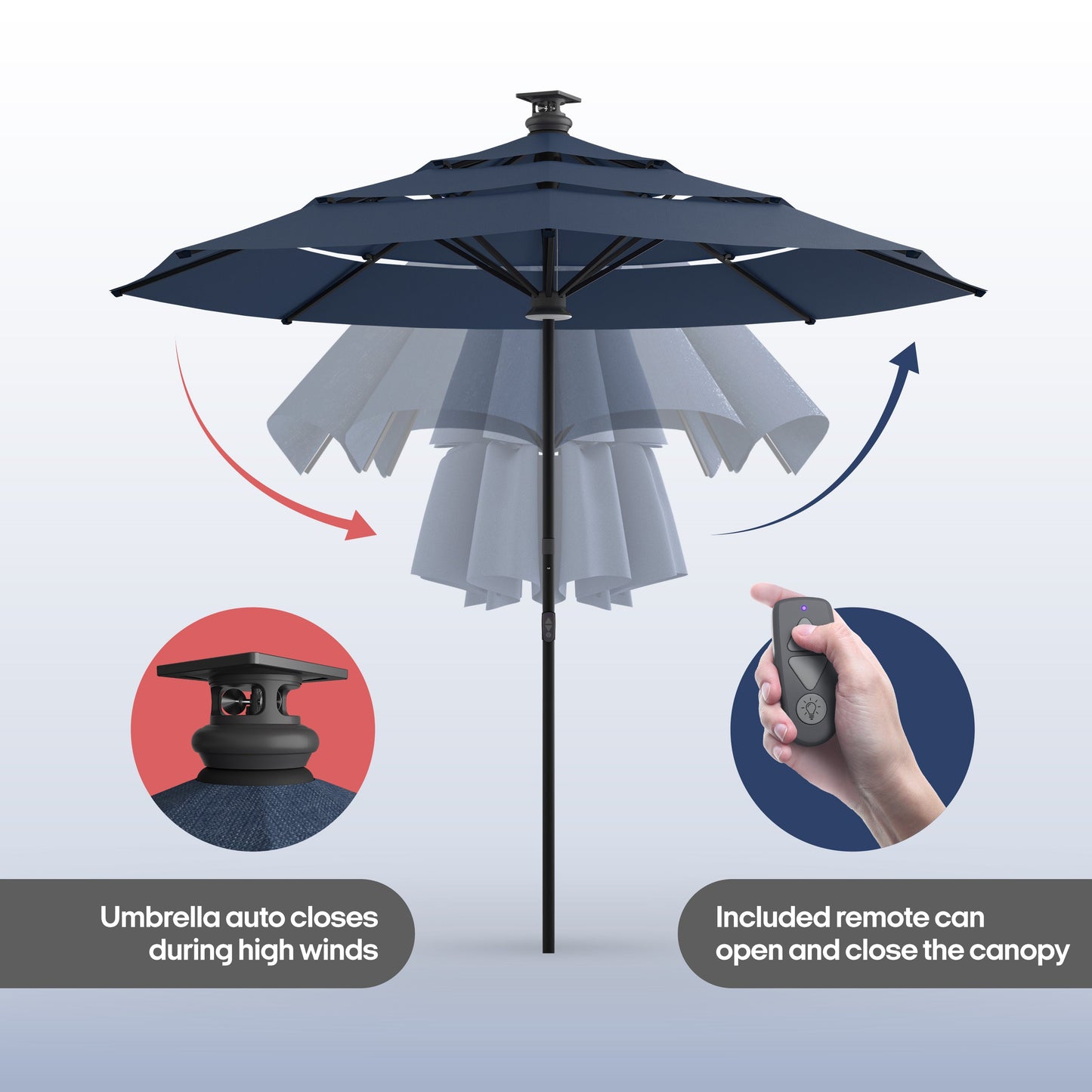 Above Height Umbrellas (Gen 2)